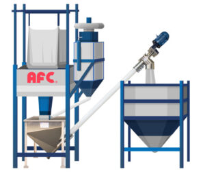 Photo illustration showing AFC Spiralfeeder with dust recovery system transferring powder into container